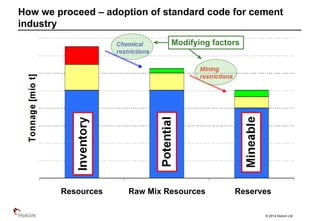 © 2014 Holcim Ltd
How we proceed – adoption of standard code for cement
industry
Resources Raw Mix Resources Reserves
Modifying factors
 