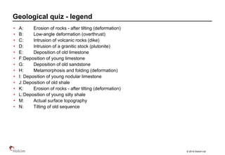 © 2014 Holcim Ltd
• A: Erosion of rocks - after tilting (deformation)
• B: Low-angle deformation (overthrust)
• C: Intrusion of volcanic rocks (dike)
• D: Intrusion of a granitic stock (plutonite)
• E: Deposition of old limestone
• F:Deposition of young limestone
• G: Deposition of old sandstone
• H: Metamorphosis and folding (deformation)
• I: Deposition of young nodular limestone
• J:Deposition of old shale
• K: Erosion of rocks - after tilting (deformation)
• L:Deposition of young silty shale
• M: Actual surface topography
• N: Tilting of old sequence
Geological quiz - legend
 