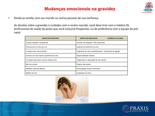 Gravidez ocorre o aumento da produção de progesterona e transformações no organismo feminino.Mudanças emocionais na gravidezCurso de GestantesÉ natural a mudança de humor e sentimentos durante a gravidez, principalmente no início, devido à mudança hormonal que ocorre.