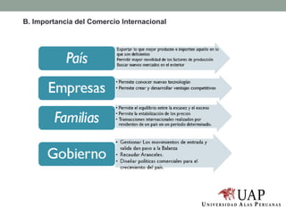 B. Importancia del Comercio Internacional
 