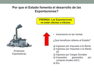 Por que el Estado fomenta el desarrollo de las
Exportaciones?
PREMISA: Las Exportaciones
no están afectas a tributos
Empresas
Exportadoras
• Incremento en las Ventas
¿Qué beneficios obtiene el Estado?
 Ingresos por Impuesto a la Renta
 Ingresos por Impuesto a la Renta
(2)
 Ingresos por Cargas Sociales
 Impuestos generados por
compras locales (IGV)
 Etc.
 