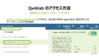 Qwiklab のアクセス方法
https://nvlabs.qwiklab.com/にアクセスし、[DLI20170418-Japan-DLI]->[DIGITSによる
ディープラーニング入門]を選択
DIGITS によるディープラーニング入門
①
②
③
 