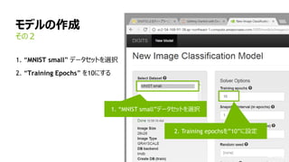 モデルの作成
1. “MNIST small” データセットを選択
2. “Training Epochs” を10にする
その２
4/18/2
1. “MNIST small”データセットを選択
2. Training epochsを”10”に設定
 