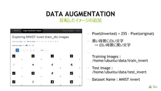 DATA AUGMENTATION
反転したイメージの追加
— Pixel(Inverted) = 255 – Pixel(original)
— 黒い背景に白い文字
→ 白い背景に黒い文字
—
Training Images :
/home/ubuntu/data/train_invert
— Test Image :
/home/ubuntu/data/test_invert
— Dataset Name : MNIST invert
 
