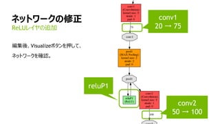 ネットワークの修正
編集後、Visualizeボタンを押して、
ネットワークを確認。
ReLUレイヤの追加
conv1
20 → 75
conv2
50 → 100
reluP1
 