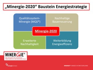 www.minergie.ch
„Minergie‐2020“ Baustein Energiestrategie
Qualitätssystem‐
Minergie (MQS®)
Nachhaltige 
Bauerneuerung
Erweiterte 
Nachhaltigkeit 
Weiterbildung 
Energieeffizienz
Minergie‐2020
 