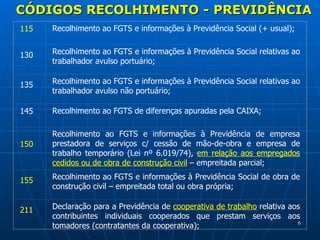 CÓDIGOS RECOLHIMENTO - PREVIDÊNCIA 115 Recolhimento ao FGTS e informações à Previdência Social (+ usual); 130 Recolhimento ao FGTS e informações à Previdência Social relativas ao trabalhador avulso portuário; 135 Recolhimento ao FGTS e informações à Previdência Social relativas ao trabalhador avulso não portuário; 145 Recolhimento ao FGTS de diferenças apuradas pela CAIXA; 150 Recolhimento ao FGTS e informações à Previdência de empresa prestadora de serviços c/ cessão de mão-de-obra e empresa de trabalho temporário (Lei nº 6.019/74),  em relação aos empregados cedidos ou de obra de construção civil  – empreitada parcial; 155 Recolhimento ao FGTS e informações à Previdência Social de obra de construção civil – empreitada total ou obra própria; 211 Declaração para a Previdência de  cooperativa de trabalho  relativa aos contribuintes individuais cooperados que prestam serviços aos tomadores (contratantes da cooperativa); 