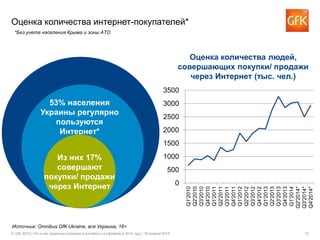 © GfK 2015 | Что и как украинцы покупали в онлайне и в офлайне в 2014 году | 16 апреля 2015 13
Оценка количества интернет-...