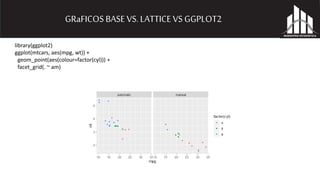 Introducción a GGPLOT2 y LATTICE | PPTX