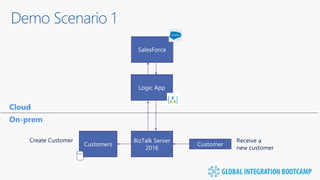 Create Customer
Demo Scenario 1
Cloud
On-prem
Order
Receive a
new customer
Customer
BizTalk Server
2016
Customers
Logic App
SalesForce
 