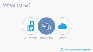 HYBRID TIME
Where are we?
OR
ON-PREMISES CLOUD
 