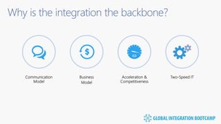 Why is the integration the backbone?
 