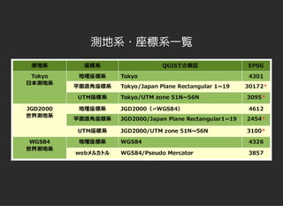 測地系・座標系一覧
 