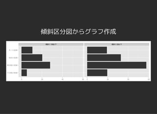 傾斜区分図からグラフ作成
 