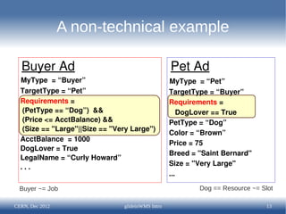 A non-technical example

  Buyer Ad                                         Pet Ad
  MyType = “Buyer”                     ...