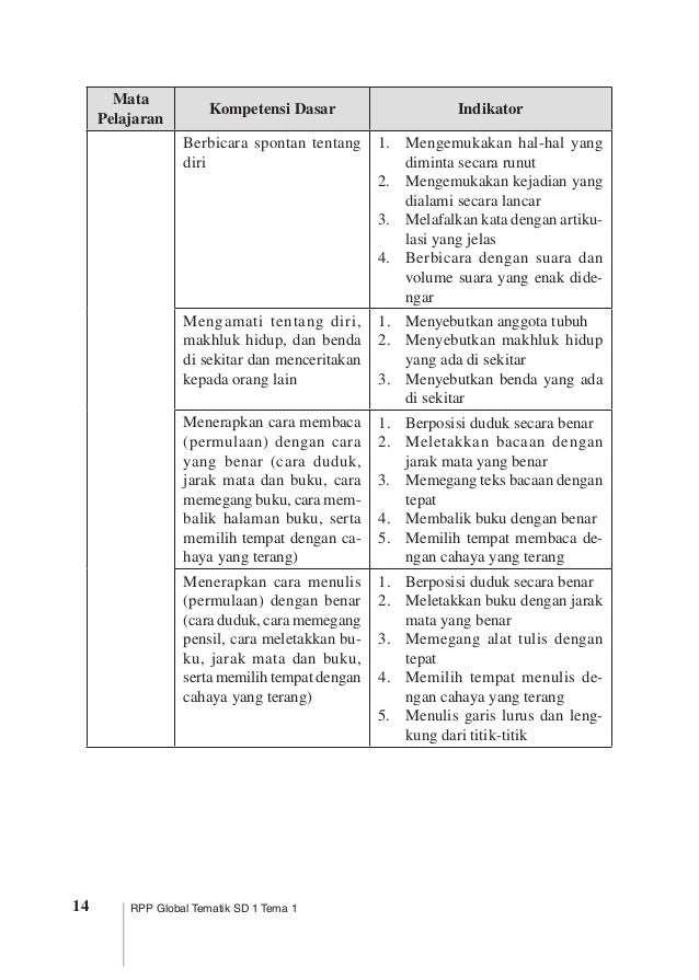 Contoh Pantun Tua - Absurd Things