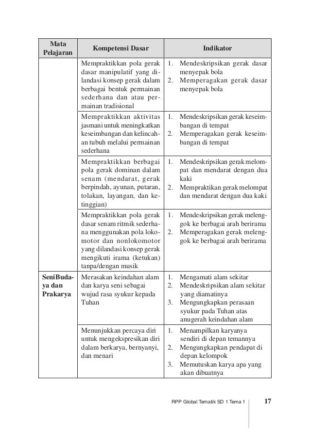 01 global tematik sd 1 tema 1 (1 48)