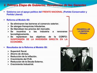 2. Primera Etapa de Gobierno: Revolución de los Gerentes
 Gobierna con el apoyo político del FRENTE NACIONAL (Partido Conservador y
Partido Liberal)
 Reforma al Modelo ISI:
 Se eliminaron las barreras al comercio exterior.
 Se otorgan franquicias tributarias.
 Se liberalizan los precios del mercado.
 Se incentiva a las industria a renovarse
tecnológicamente.
 Se replantean los objetivos de la CORFO:
DIRECTA EN LA
DESARROLLAR
LA EMPRESA
PRIVADA
SUSPENSIÓN DE LA INVERSIÓN
ECONOMÍA.
 Resultados de la Reforma al Modelo ISI:
 Superávit fiscal.
 Ahorro de divisas.
 Reducción de la inflación.
 Crecimiento del P.I.B.
 Reducción de la Deuda Externa.
 Crecimiento Industrial.
 