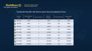 Tavola dei benefici dei diversi piani d'accumulazione d'oro
 