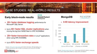 Early block-mode results
 2X+ faster database logging performance for
Microsoft® SQL Server
 Up to 4X+ faster SQL cluster replications when
moving the log from NAND flash to HPE NVDIMMs4
 2X+ faster transaction rates in Linux® applications
when using HPE NVDIMMs
 Up to 63% faster exchange speeds
CASE STUDIES: REAL-WORLD RESULTS
Source: HPE public data sheets and media interviews. HPE lab testing on a
DL380 Gen9 Server with E5 2600 v4 processor and 8 GB HPE NVDIMM.
Source: Plexistor public case study. Dual socket XEON E5-2650v3, enterprise
SATA SSD, 64GB DDR4 DIMM vs. 64GB DDR4 NVDIMM-N
MongoDB
 6-9X latency improvement
0
1000
2000
3000
4000
5000
6000
Avg. Latency 95th percentile 99th percentile
Linux XFS on Flash Plexistor on NVDIMM
Latency(µs)
 