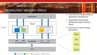 PERSISTENT MEMORY STACK
 Linux Driver provides scalable
application development
 Applications dynamically
partitioned across memory
space
 Key focus on direct access
persistence
NVDIMM
Application
Driver
obfs
Block Mode
fs pml
Direct Access Mode
L/SL/SR/W
CPU
block
file
mem
pmem
R/W
Kernel
Byte AddressabilityBlock Addressability
File System PMEM LibrariesFile SystemObject
 