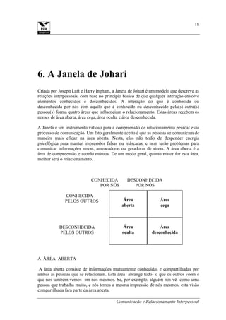 Comunicação e Relacionamento Interpessoal
18
6. A Janela de Johari
Criada por Joseph Luft e Harry Ingham, a Janela de Johari é um modelo que descreve as
relações interpessoais, com base no princípio básico de que qualquer interação envolve
elementos conhecidos e desconhecidos. A interação do que é conhecida ou
desconhecida por nós com aquilo que é conhecido ou desconhecido pela(s) outra(s)
pessoa(s) forma quatro áreas que influenciam o relacionamento. Estas áreas recebem os
nomes de área aberta, área cega, área oculta e área desconhecida.
A Janela é um instrumento valioso para a compreensão de relacionamento pessoal e do
processo de comunicação. Um fato geralmente aceito é que as pessoas se comunicam de
maneira mais eficaz na área aberta. Nesta, elas não terão de despender energia
psicológica para manter impressões falsas ou máscaras, e nem terão problemas para
comunicar informações novas, ameaçadoras ou geradoras de stress. A área aberta é a
área de compreensão e acordo mútuos. De um modo geral, quanto maior for esta área,
melhor será o relacionamento.
CONHECIDA DESCONHECIDA
POR NÓS POR NÓS
CONHECIDA
PELOS OUTROS
DESCONHECIDA
PELOS OUTROS
A ÁREA ABERTA
A área aberta consiste de informações mutuamente conhecidas e compartilhadas por
ambas as pessoas que se relacionam. Esta área abrange tudo o que os outros vêem e
que nós também vemos em nós mesmos. Se, por exemplo, alguém nos vê como uma
pessoa que trabalha muito, e nós temos a mesma impressão de nós mesmos, esta visão
compartilhada fará parte da área aberta.
Área
aberta
Área
cega
Área
oculta
Área
desconhecida
 