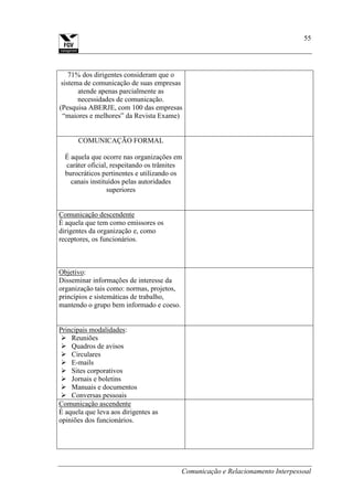 Comunicação e Relacionamento Interpessoal
55
71% dos dirigentes consideram que o
sistema de comunicação de suas empresas
atende apenas parcialmente as
necessidades de comunicação.
(Pesquisa ABERJE, com 100 das empresas
“maiores e melhores” da Revista Exame)
COMUNICAÇÃO FORMAL
É aquela que ocorre nas organizações em
caráter oficial, respeitando os trâmites
burocráticos pertinentes e utilizando os
canais instituídos pelas autoridades
superiores
Comunicação descendente
É aquela que tem como emissores os
dirigentes da organização e, como
receptores, os funcionários.
Objetivo:
Disseminar informações de interesse da
organização tais como: normas, projetos,
princípios e sistemáticas de trabalho,
mantendo o grupo bem informado e coeso.
Principais modalidades:
 Reuniões
 Quadros de avisos
 Circulares
 E-mails
 Sites corporativos
 Jornais e boletins
 Manuais e documentos
 Conversas pessoais
Comunicação ascendente
É aquela que leva aos dirigentes as
opiniões dos funcionários.
 