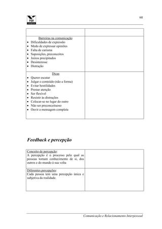 Comunicação e Relacionamento Interpessoal
60
Barreiras na comunicação
Dificuldades de expressão
Medo de expressar opiniões
Falta de carisma
Suposições, preconceitos
Juízos precipitados
Desinteresse
Distração
Dicas
Querer escutar
Julgar o conteúdo (não a forma)
Evitar hostilidades
Prestar atenção
Ser flexível
Resistir às distrações
Colocar-se no lugar do outro
Não ser preconceituoso
Ouvir a mensagem completa
Feedback e percepção
Conceito de percepção:
A percepção é o processo pelo qual as
pessoas tomam conhecimento de si, dos
outros e do mundo à sua volta
Diferentes percepções:
Cada pessoa tem uma percepção única e
subjetiva da realidade.
 