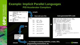 Example: Implicit Parallel Languages
                        PGI Accelerator Compilers
      SUBROUTINE SAXPY (A,X,Y,N)               compile
      INTEGER N
      REAL A,X(N),Y(N)
!$ACC REGION
      DO I = 1, N                                  Host x64 asm File                   Auto-generated GPU code
          X(I) = A*X(I) + Y(I)
                                     saxpy_:                                   typedef struct dim3{ unsigned int x,y,z; }dim3;
      ENDDO                                    …                               typedef struct uint3{ unsigned int x,y,z; }uint3;
!$ACC END REGION                               movl    (%rbx), %eax            extern uint3 const threadIdx, blockIdx;
      END                                      movl    %eax, -4(%rbp)          extern dim3 const blockDim, gridDim;
                                               call    __pgi_cu_init           static __attribute__((__global__)) void
                                                                               pgicuda(
                                               . . .


                           link
                                               call
                                               …
                                               call
                                                       __pgi_cu_function

                                                       __pgi_cu_alloc
                                                                           +       __attribute__((__shared__)) int tc,
                                                                                   __attribute__((__shared__)) int i1,
                                                                                   __attribute__((__shared__)) int i2,
                                                                                   __attribute__((__shared__)) int _n,
                                               …                                   __attribute__((__shared__)) float* _c,
                                                                                   __attribute__((__shared__)) float* _b,
                                               call    __pgi_cu_upload
                                                                                   __attribute__((__shared__)) float* _a )
                                               …                               { int i; int p1; int _i;
                                               call    __pgi_cu_call               i = blockIdx.x * 64 + threadIdx.x;
                                                                                   if( i < tc ){
                                               …
                                                                                       _a[i+i2-1] = ((_c[i+i2-1]+_c[i+i2-1])+_b[i+i2-1]);
                                               call    __pgi_cu_download
                                                                                       _b[i+i2-1] = _c[i+i2];
                                               …                                       _i = (_i+1);
                                                                                       p1 = (p1-1);
          Unified                                                                  } }

          a.out

                                   … no change to existing makefiles, scripts, IDEs,
      execute
                                   programming environment, etc.
 