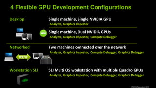 4 Flexible GPU Development Configurations
Desktop           Single machine, Single NVIDIA GPU
                  Analyzer, Graphics Inspector

                  Single machine, Dual NVIDIA GPUs
                  Analyzer, Graphics Inspector, Compute Debugger


Networked         Two machines connected over the network
                  Analyzer, Graphics Inspector, Compute Debugger, Graphics Debugger
    TCP/IP



Workstation SLI   SLI Multi OS workstation with multiple Quadro GPUs
                  Analyzer, Graphics Inspector, Compute Debugger, Graphics Debugger


                                                                         © NVIDIA Corporation 2010
 