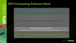 GPU Computing Software Stack

                  Your GPU Computing Application


                  Application Acceleration Engines
                      Middleware, Modules & Plug-ins


                         Foundation Libraries
                       Low-level Functional Libraries

                      Development Environment
        Languages, Device APIs, Compilers, Debuggers, Profilers, etc.


                           CUDA Architecture
 