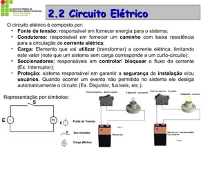 Prof. Dr. Emerson S. Serafim 13
22..22 Circuito ElétricoCircuito Elétrico
O circuito elétrico é composto por:
• Fonte de tensão: responsável em fornecer energia para o sistema;
• Condutores: responsável em fornecer um caminho com baixa resistência
para a circulação de corrente elétrica;
• Carga: Elemento que vai utilizar (transformar) a corrente elétrica, limitando
este valor (note que um sistema sem carga corresponde a um curto-circuito);
• Seccionadores: responsáveis em controlar/ bloquear o fluxo da corrente
(Ex. Interruptor);
• Proteção: sistema responsável em garantir a segurança da instalação e/ou
usuários. Quando ocorrer um evento não permitido no sistema ele desliga
automaticamente o circuito (Ex. Disjuntor, fusíveis, etc.).
Representação por símbolos:
 