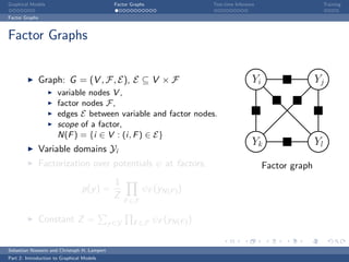 Graphical Models                              Factor Graphs                  Test-time Inference                       Training

Factor Graphs



Factor Graphs


                Graph: G = (V , F, E), E ⊆ V × F                                              Yi                  Yj
                      variable nodes V ,
                      factor nodes F ,
                      edges E between variable and factor nodes.
                      scope of a factor,
                      N(F ) = {i ∈ V : (i, F ) ∈ E}
                                                                                              Yk                  Yl
                Variable domains Yi
                Factorization over potentials ψ at factors,                                        Factor graph
                                              1
                                 p(y ) =                   ψF (yN(F ) )
                                              Z
                                                    F ∈F

                Constant Z =                 y ∈Y     F ∈F    ψF (yN(F ) )


Sebastian Nowozin and Christoph H. Lampert
Part 2: Introduction to Graphical Models
 