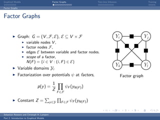 Graphical Models                              Factor Graphs                  Test-time Inference                       Training

Factor Graphs



Factor Graphs


                Graph: G = (V , F, E), E ⊆ V × F                                              Yi                  Yj
                      variable nodes V ,
                      factor nodes F ,
                      edges E between variable and factor nodes.
                      scope of a factor,
                      N(F ) = {i ∈ V : (i, F ) ∈ E}
                                                                                              Yk                  Yl
                Variable domains Yi
                Factorization over potentials ψ at factors,                                        Factor graph
                                              1
                                 p(y ) =                   ψF (yN(F ) )
                                              Z
                                                    F ∈F

                Constant Z =                 y ∈Y     F ∈F    ψF (yN(F ) )


Sebastian Nowozin and Christoph H. Lampert
Part 2: Introduction to Graphical Models
 