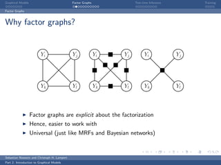 Graphical Models                             Factor Graphs             Test-time Inference        Training

Factor Graphs



Why factor graphs?


                         Yi                  Yj              Yi   Yj         Yi              Yj




                         Yk                  Yl              Yk   Yl         Yk              Yl




                   Factor graphs are explicit about the factorization
                   Hence, easier to work with
                   Universal (just like MRFs and Bayesian networks)


Sebastian Nowozin and Christoph H. Lampert
Part 2: Introduction to Graphical Models
 