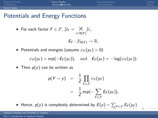 Graphical Models                              Factor Graphs                         Test-time Inference                     Training

Factor Graphs



Potentials and Energy Functions

                   For each factor F ∈ F, YF =                     ×
                                                                  i∈N(F )
                                                                            Yi ,

                                                              EF : YN(F ) → R,

                   Potentials and energies (assume ψF (yF ) > 0)

                         ψF (yF ) = exp(−EF (yF )),                  and EF (yF ) = − log(ψF (yF )).

                   Then p(y ) can be written as
                                                                   1
                                             p(Y = y )        =                ψF (yF )
                                                                   Z
                                                                       F ∈F
                                                                   1
                                                              =      exp(−                EF (yF )),
                                                                   Z
                                                                                   F ∈F

                   Hence, p(y ) is completely determined by E (y ) =                                      F ∈F   EF (yF )
Sebastian Nowozin and Christoph H. Lampert
Part 2: Introduction to Graphical Models
 
