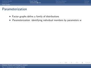 Graphical Models                             Factor Graphs   Test-time Inference      Training

Factor Graphs



Parameterization
                   Factor graphs deﬁne a family of distributions
                   Parameterization: identifying individual members by parameters w




Sebastian Nowozin and Christoph H. Lampert
Part 2: Introduction to Graphical Models
 