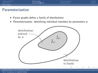 Graphical Models                             Factor Graphs           Test-time Inference   Training

Factor Graphs



Parameterization
                   Factor graphs deﬁne a family of distributions
                   Parameterization: identifying individual members by parameters w


                         distributions
                         indexed
                         by w                                      pw1
                                                             pw2




                                                                          distributions
                                                                          in family

Sebastian Nowozin and Christoph H. Lampert
Part 2: Introduction to Graphical Models
 