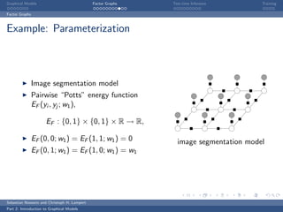 Graphical Models                             Factor Graphs   Test-time Inference      Training

Factor Graphs



Example: Parameterization



                Image segmentation model
                Pairwise “Potts” energy function
                EF (yi , yj ; w1 ),

                      EF : {0, 1} × {0, 1} × R → R,

                EF (0, 0; w1 ) = EF (1, 1; w1 ) = 0            image segmentation model
                EF (0, 1; w1 ) = EF (1, 0; w1 ) = w1




Sebastian Nowozin and Christoph H. Lampert
Part 2: Introduction to Graphical Models
 