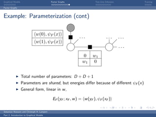 Graphical Models                             Factor Graphs               Test-time Inference         Training

Factor Graphs



Example: Parameterization (cont)

                                w(0), ψF (x)
                                                               ...                  ...        ...
                                w(1), ψF (x)
                                                                                               ...
                                                                 0     w1
                                                                 w1    0


                   Total number of parameters: D + D + 1
                   Parameters are shared, but energies diﬀer because of diﬀerent ψF (x)
                   General form, linear in w ,

                                              EF (yF ; xF , w ) = w (yF ), ψF (xF )

Sebastian Nowozin and Christoph H. Lampert
Part 2: Introduction to Graphical Models
 