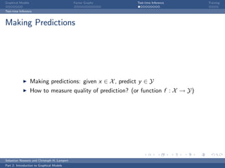 Graphical Models                             Factor Graphs   Test-time Inference   Training

Test-time Inference



Making Predictions




                   Making predictions: given x ∈ X , predict y ∈ Y
                   How to measure quality of prediction? (or function f : X → Y)




Sebastian Nowozin and Christoph H. Lampert
Part 2: Introduction to Graphical Models
 