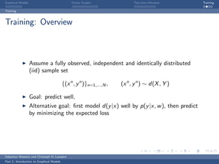 Graphical Models                                Factor Graphs                Test-time Inference   Training

Training



Training: Overview



                   Assume a fully observed, independent and identically distributed
                   (iid) sample set

                                           {(x n , y n )}n=1,...,N ,   (x n , y n ) ∼ d(X , Y )

                   Goal: predict well,
                   Alternative goal: ﬁrst model d(y |x) well by p(y |x, w ), then predict
                   by minimizing the expected loss




Sebastian Nowozin and Christoph H. Lampert
Part 2: Introduction to Graphical Models
 