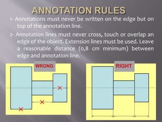 1- Annotations must never be written on the edge but on
top of the annotation line.
2- Annotation lines must never cross, touch or overlap an
edge of the object. Extension lines must be used. Leave
a reasonable distance (0,8 cm minimum) between
edge and annotation line.
 