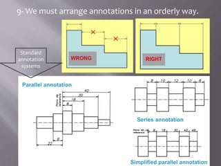 9- We must arrange annotations in an orderly way.
Standard
annotation
systems
 