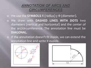 ANNOTATION OF ARCS AND
CIRCUMFERENCES
 We use the SYMBOLS R (radius) y Ф (diameter).
 We draw with DASHED LINES WITH DOTS two
diameters (vertical and horizontal) and the center of
the arc/circumference. The annotation line must be
DIAGONAL.
 If the annotation doesn’t fit inside, we can extend the
annotation line and write it ouside.
 