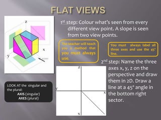 2nd step: Name the three
axes x, y, z on the
perspective and draw
them in 2D. Draw a
line at a 45º angle in
the bottom right
sector.
z
y
x
z
y
x
x
1st step: Colour what’s seen from every
different view point. A slope is seen
from two view points.
LOOK AT the singular and
the plural:
AXIS (singular)
AXES (plural)
You must always label all
three axes and use the 45º
line.
The teacher will teach
you a method that
you must always
use.
 