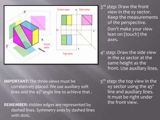 3rd step: Draw the front
view in the xy sector.
Keep the measurements
of the perspective.
Don’t make your view
lean on (touch) the
axes.
4o step: Draw the side view
in the xz sector at the
same height as the
front. Use auxiliary lines.
5th step: the top view in the
xy sector using the 45º
line and auxiliary lines.
It must be right under
the front view.
z
y
x
IMPORTANT: The three views must be
correlatively placed. We use auxiliary soft
lines and the 45º angle line to achieve that .
REMEMBER: Hidden edges are represented by
dashed lines. Symmetry axes by dashed lines
with dots.
z
y
x
x
Front
view
Front view Side view
Top view
 