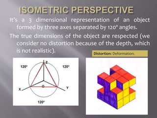It’s a 3 dimensional representation of an object
formed by three axes separated by 120º angles.
The true dimensions of the object are respected (we
consider no distortion because of the depth, which
is not realistic). Distortion: Deformation.
 