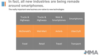 In fact, all new industries are being remade
around smartphones.
The really important new business are native to new techn...