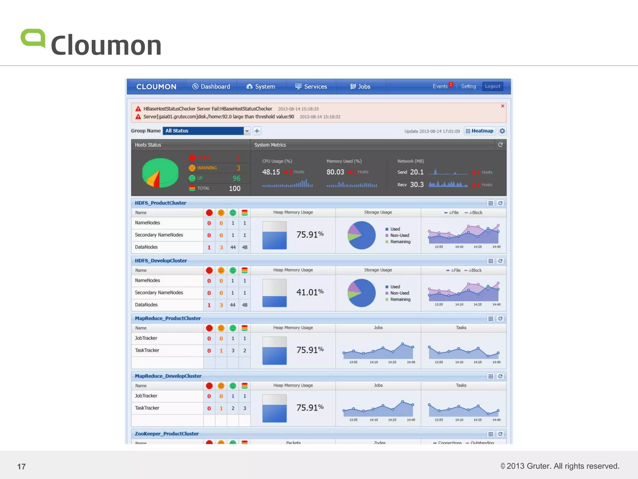 © 2013 Gruter. All rights reserved.
Cloumon
17
 